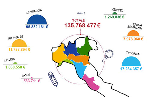 Infografica rappresentante distribuzione attività Amici di Scuola e dello sport in tute le regioni coinvolte
